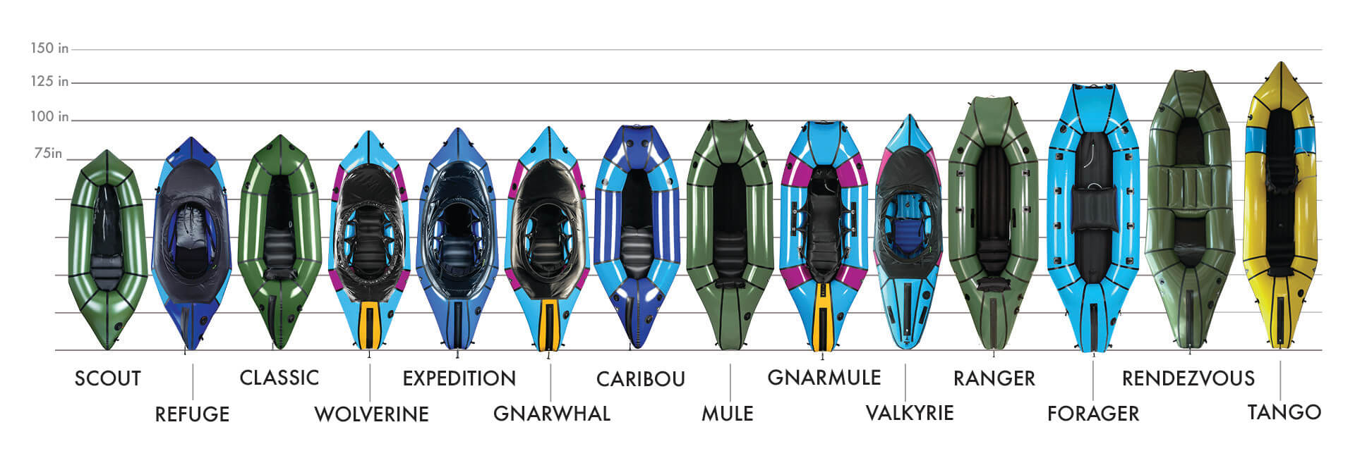 Packraft Comparison Guide Alpackaraft Alpacka Raft Blog